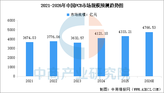 数据来源：中商产业研究院整理