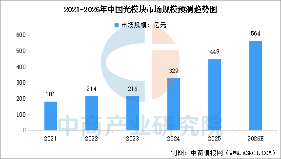 数据来源：中商产业研究院整理