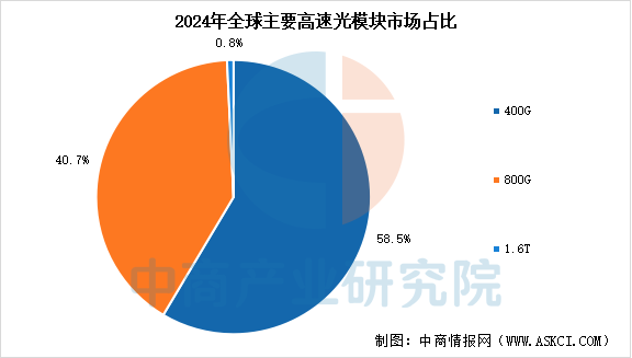 数据来源：中商产业研究院整理