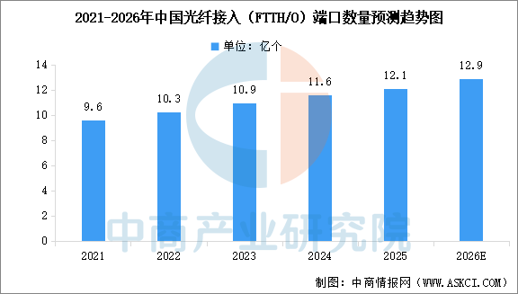 数据来源：中商产业研究院整理