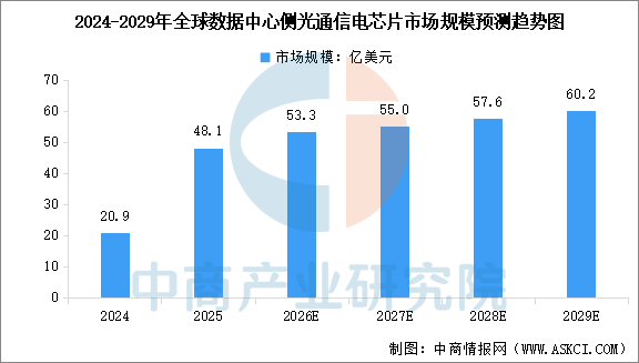 数据来源：中商产业研究院整理