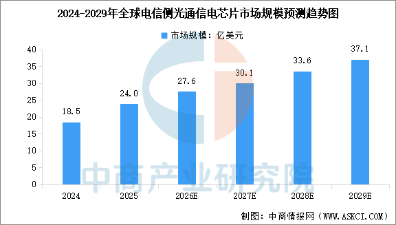 数据来源：中商产业研究院整理