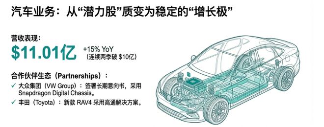 高通营收创新高，但业绩展望平淡，迹象显示手机芯片需求不稳，盘后股价大跌近10% | 财报见闻