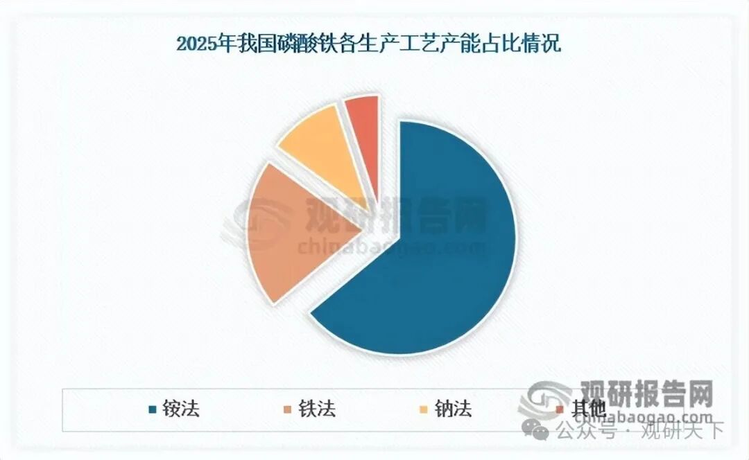数据来源：公开资料、观研天下整理