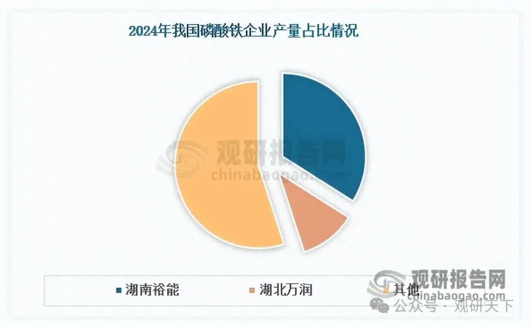 数据来源：公开资料、观研天下整理