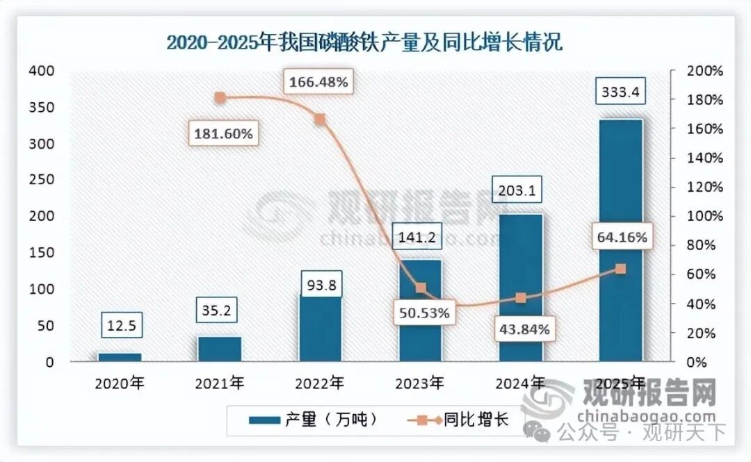 数据来源：鑫椤锂电、观研天下整理