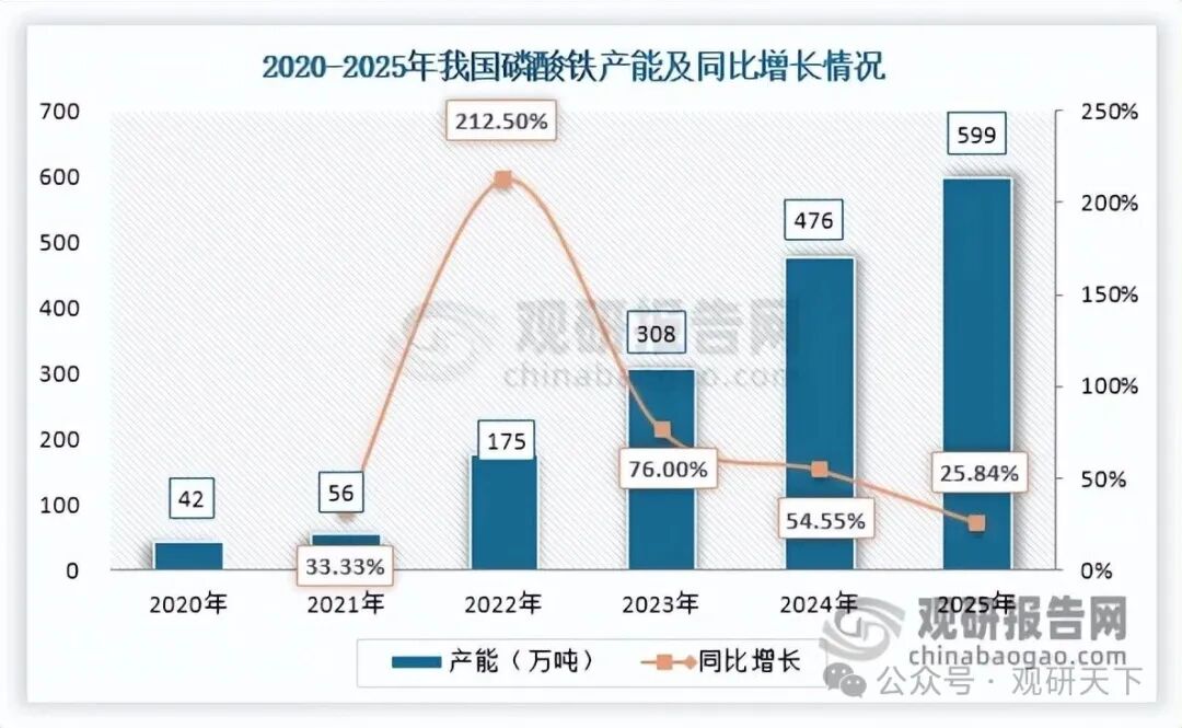 数据来源：鑫椤锂电、观研天下整理