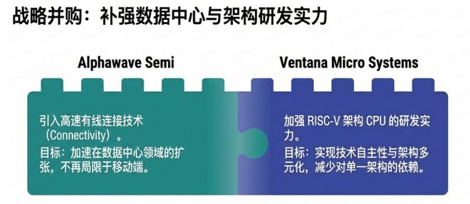 高通营收创新高，但业绩展望平淡，迹象显示手机芯片需求不稳，盘后股价大跌近10% | 财报见闻