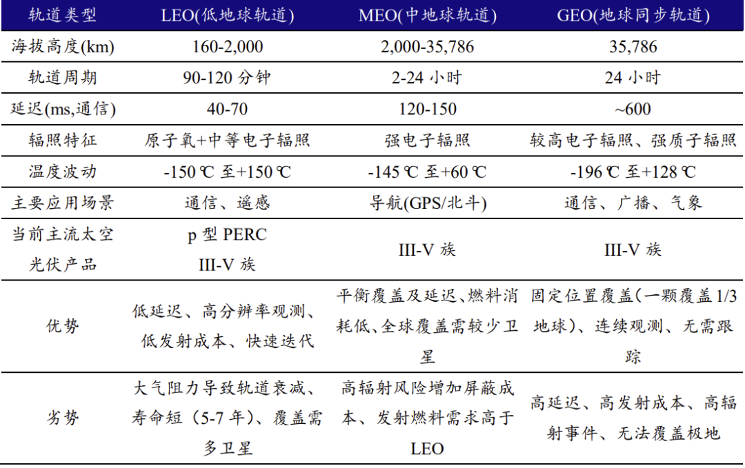 资料来源：spectrum control、NASA、IAFI、天合光能、开源证券研究所