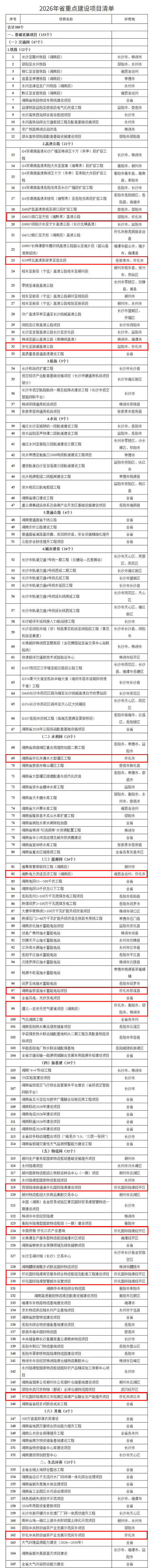 来源：湖南日报·新湖南客户端