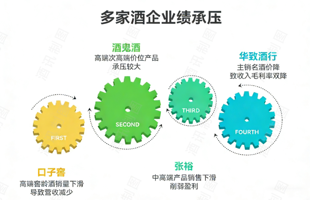 图片来源：酒讯制图