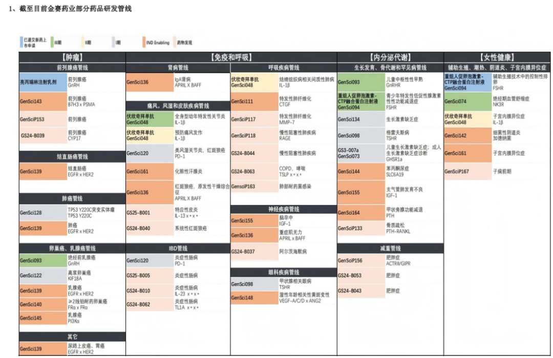 截图来源于公司公告