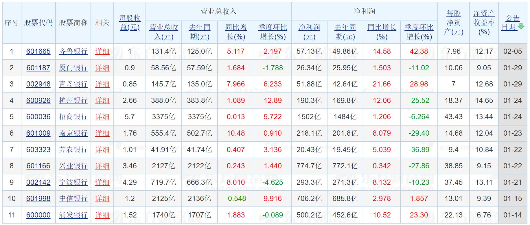 11家银行已发布2025年业绩快报&nbsp;图片来源：东方财富