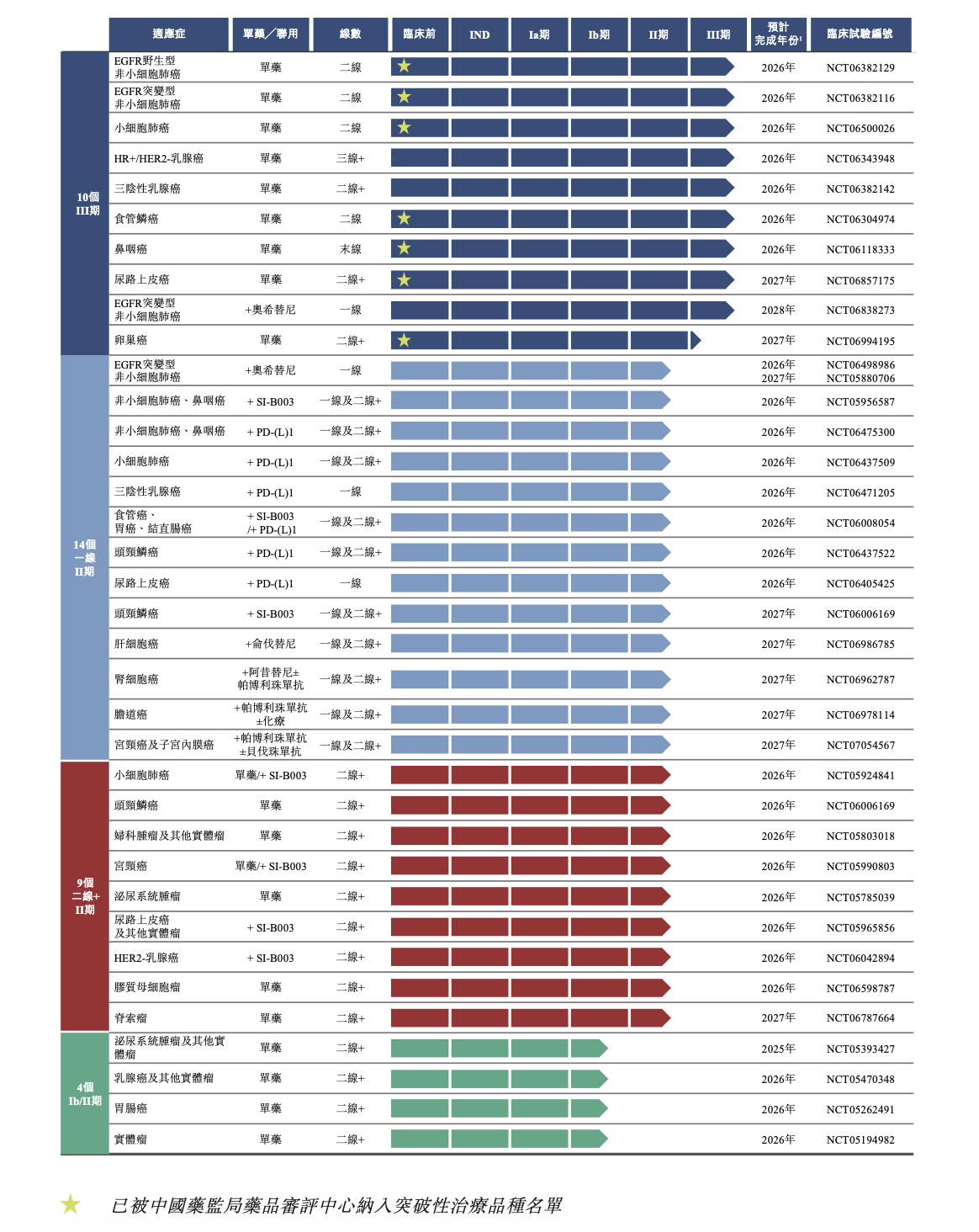 iza-bren在中国的临床进展（来源：百利天恒公司报告）