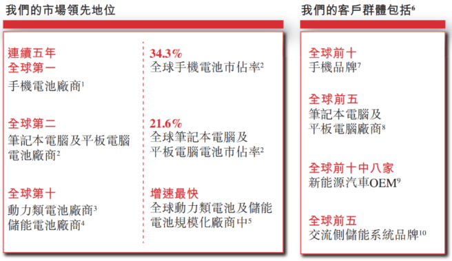 图源：欣旺达上市申请资料