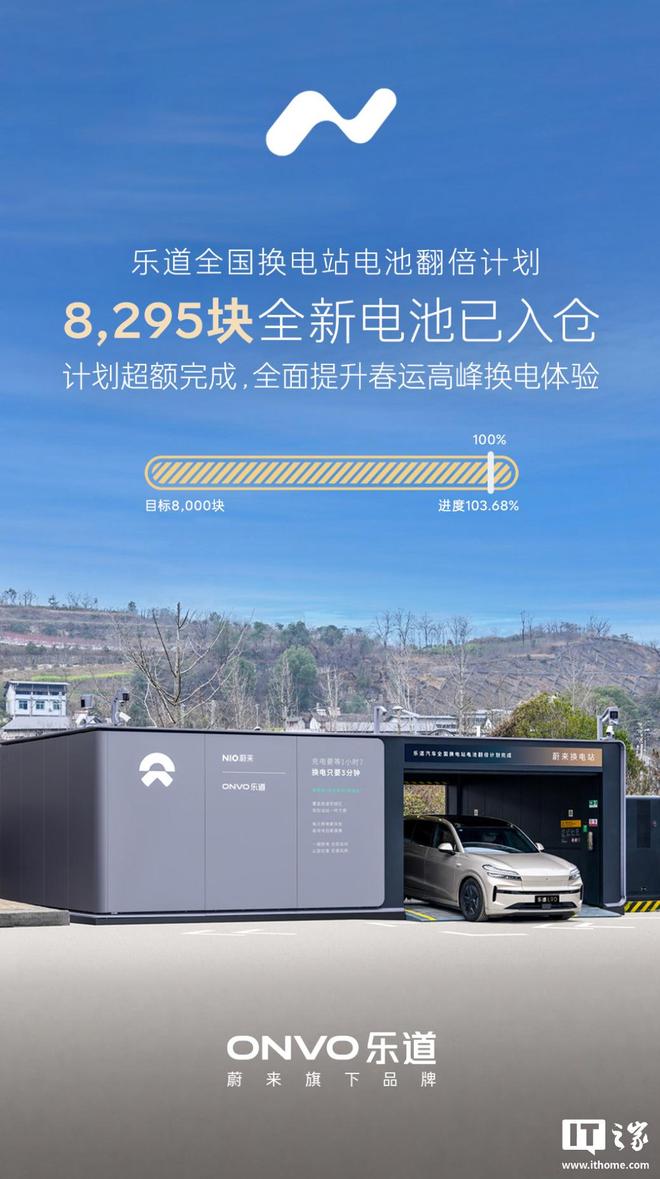 乐道汽车：全国换电站电池翻倍计划正式完成