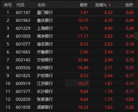 来源：choice金融终端
