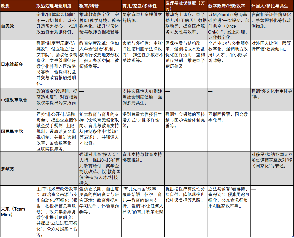 资料来源:各党官网,中金公司研究部