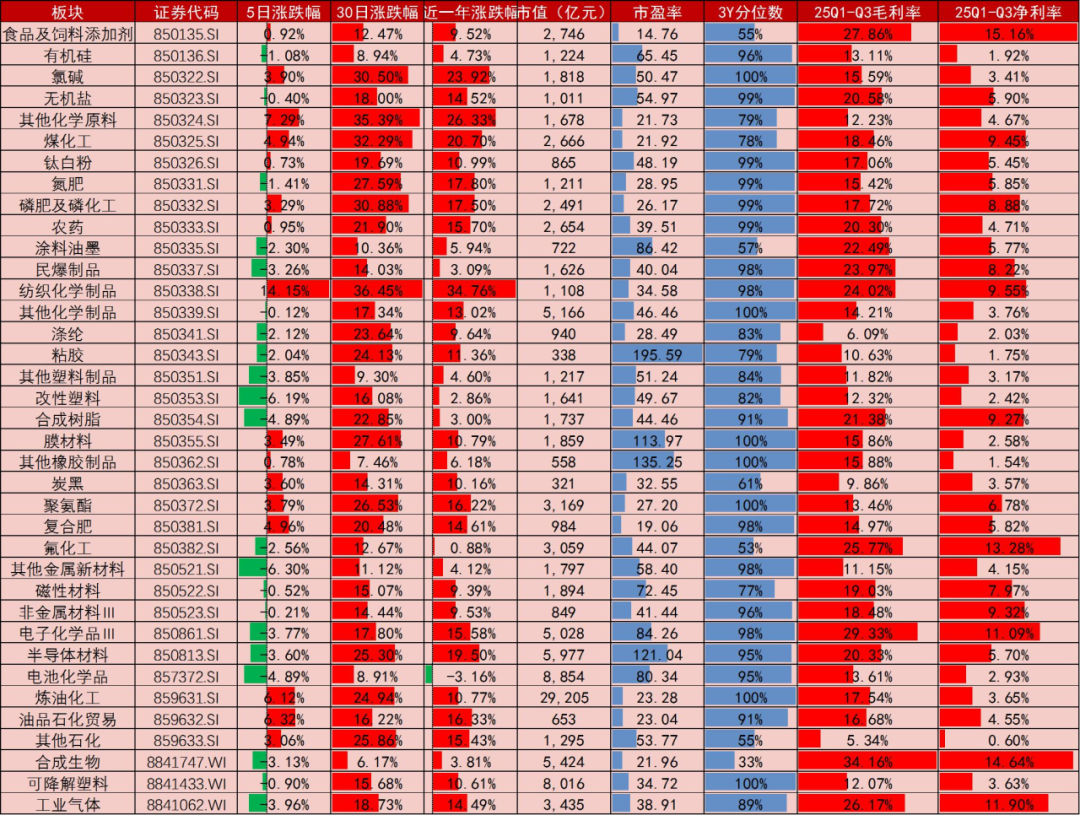 资料来源：Wind，山西证券研究所
