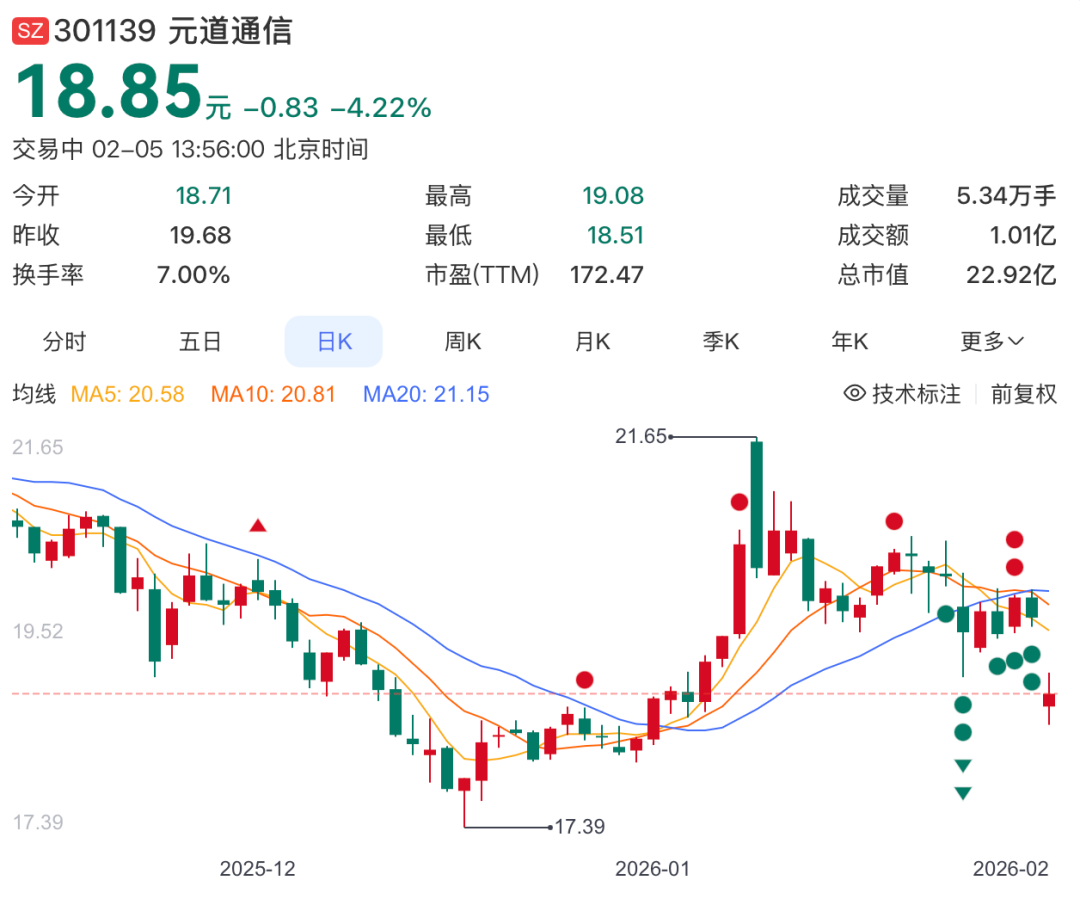 �༭����÷