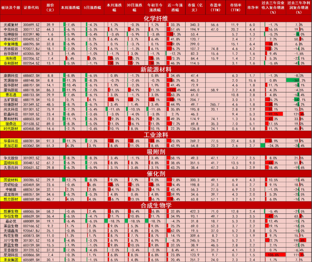 资料来源：Wind，山西证券研究所
