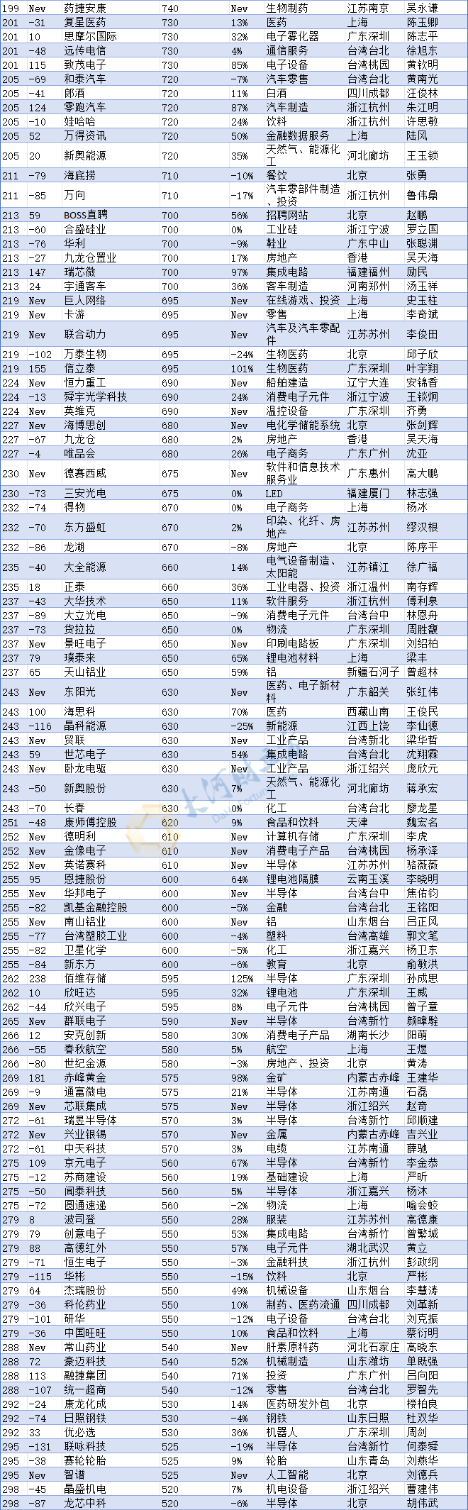 来源:大河财立方、河南发布