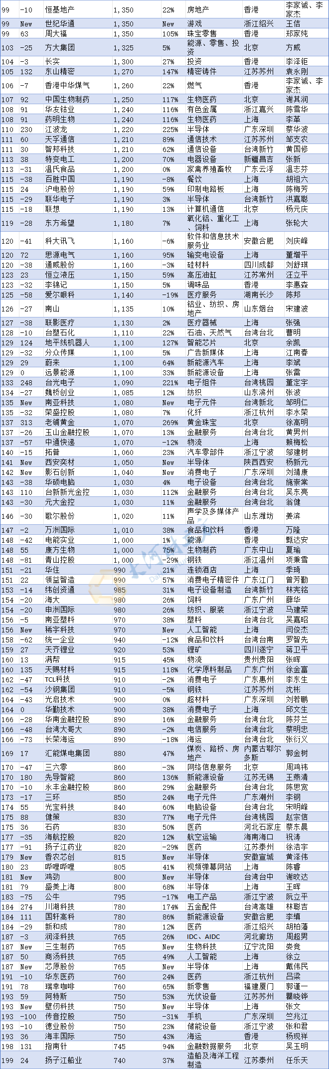 来源:大河财立方、河南发布