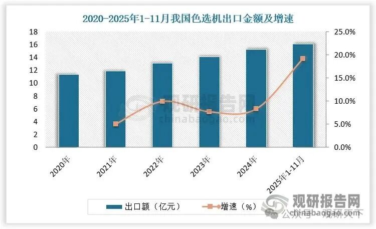 数据来源：观研天下数据中心整理
