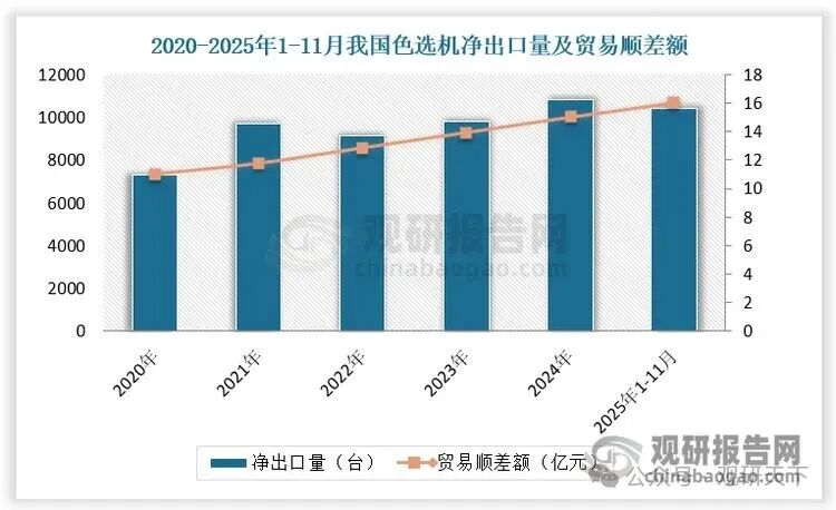 数据来源：观研天下数据中心整理（zlj）