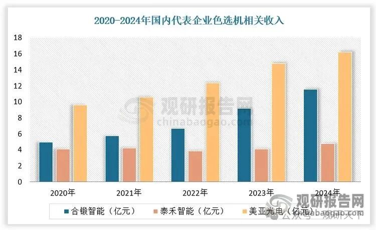 数据来源：观研天下数据中心整理