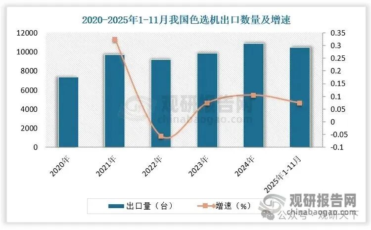 数据来源：观研天下数据中心整理