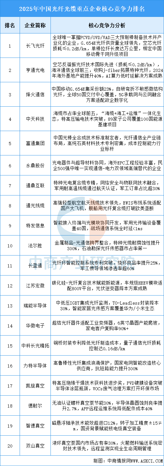 资料来源：中商产业研究院整理