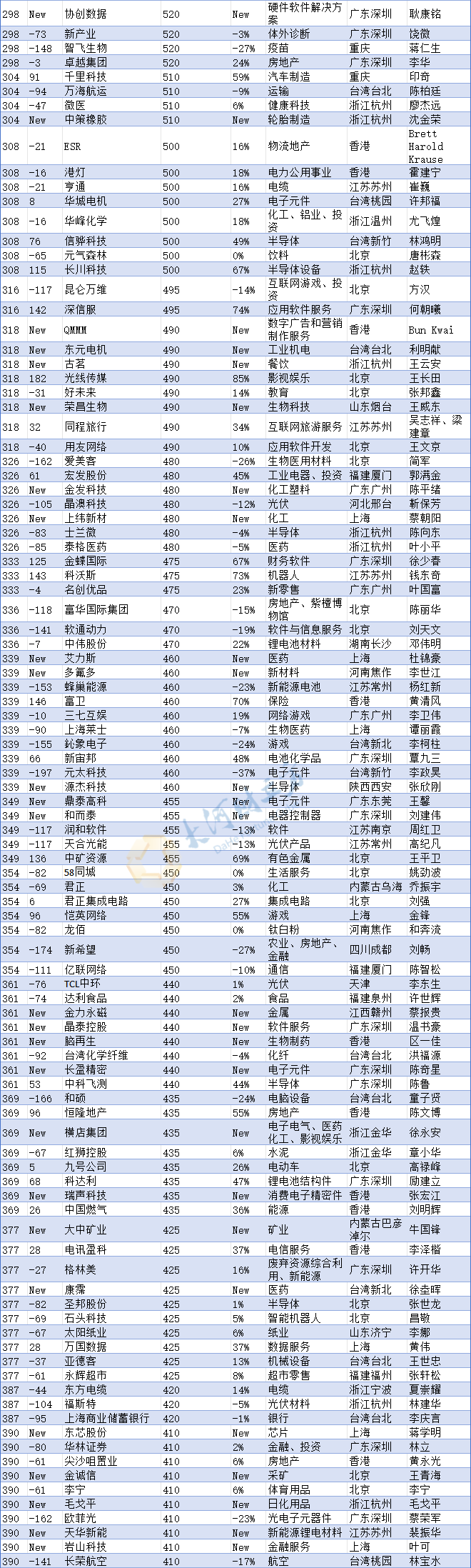 来源:大河财立方、河南发布