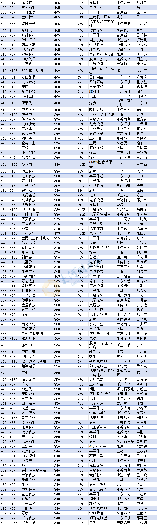 来源:大河财立方、河南发布
