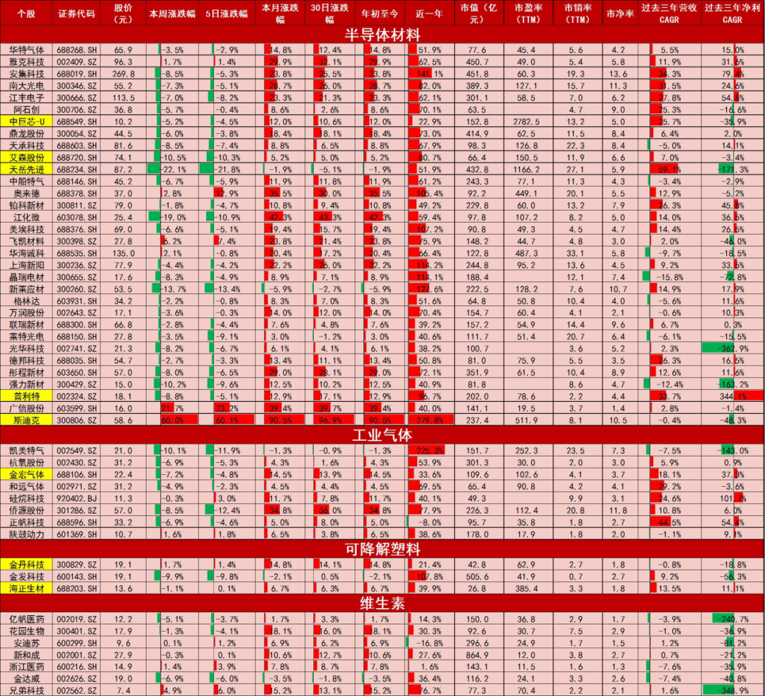 资料来源：Wind，山西证券研究所