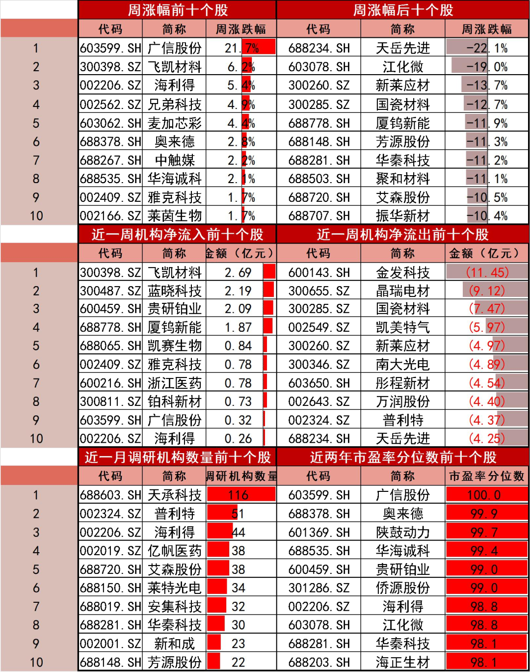 资料来源：Wind，山西证券研究所