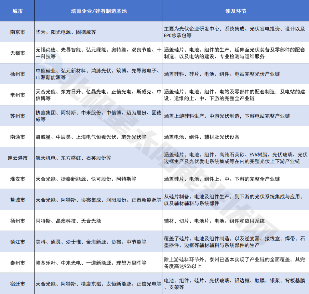 图片来源：北斗星光伏研学社