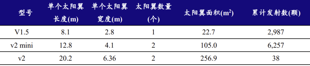 数据来源：Jonathan
