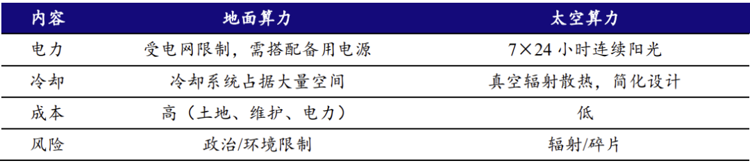 资料来源：开源证券研究所