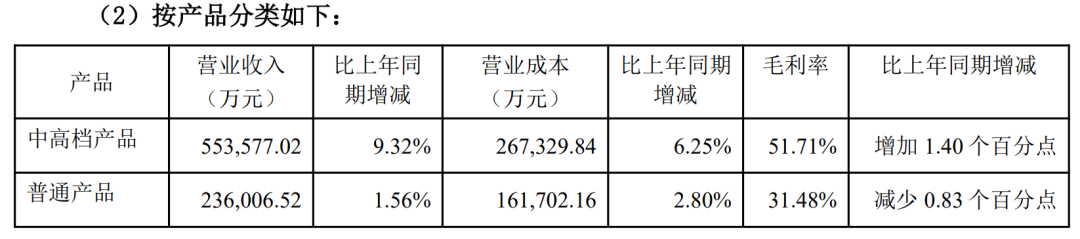 图片来源：燕京啤酒2025上半年财报截图