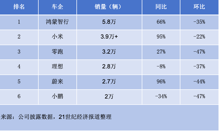 造车新势力2026开年洗牌，AI军备赛已打响