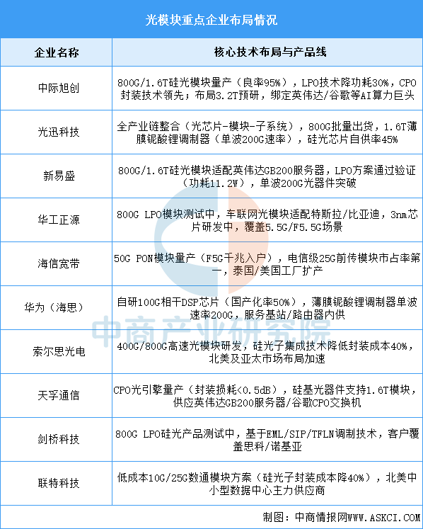 资料来源：中商产业研究院整理