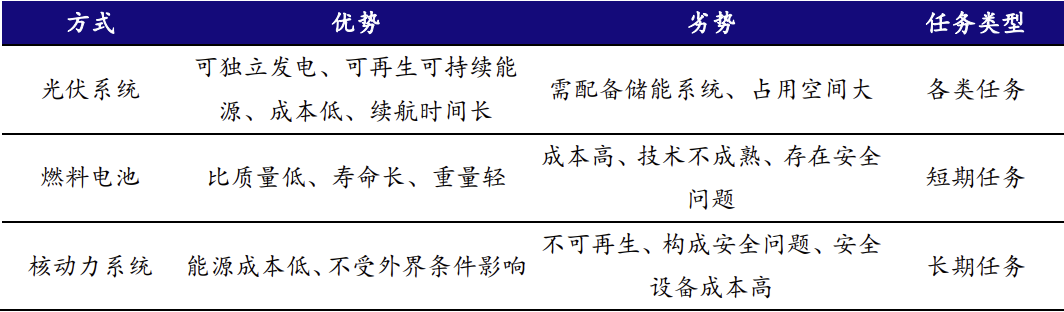资料来源：开源证券研究所