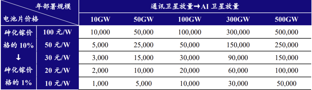 数据来源：开源证券研究所