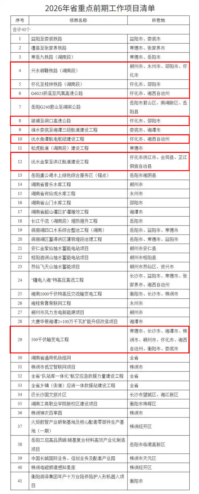 来源：湖南日报·新湖南客户端