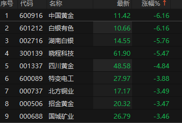 来源：choice金融终端