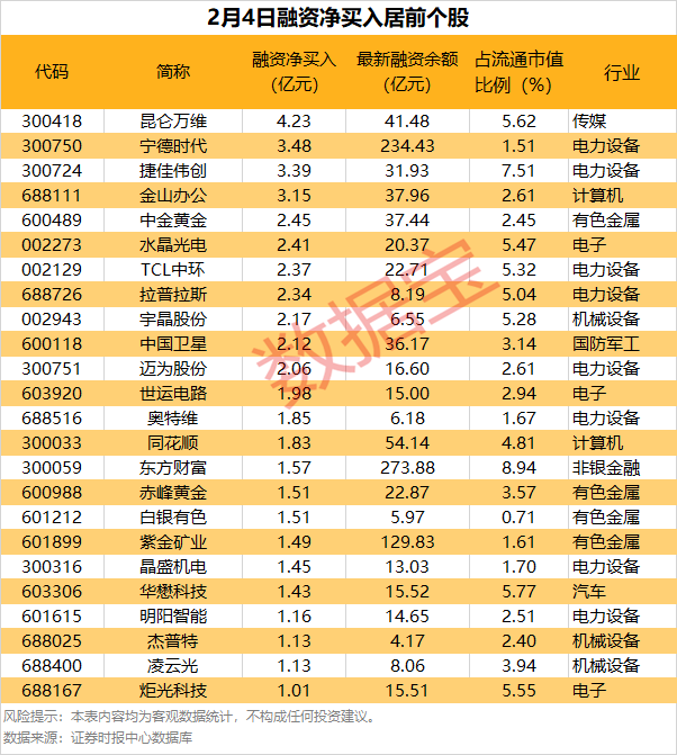 （文章来源：数据宝）