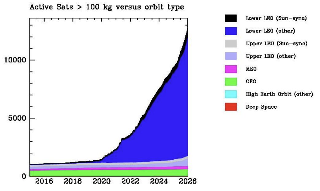 资料来源：Jonathan