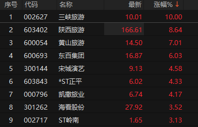来源：choice金融终端