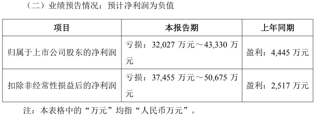 图片来源：华致酒行2025业绩预告截图